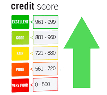 bad credit